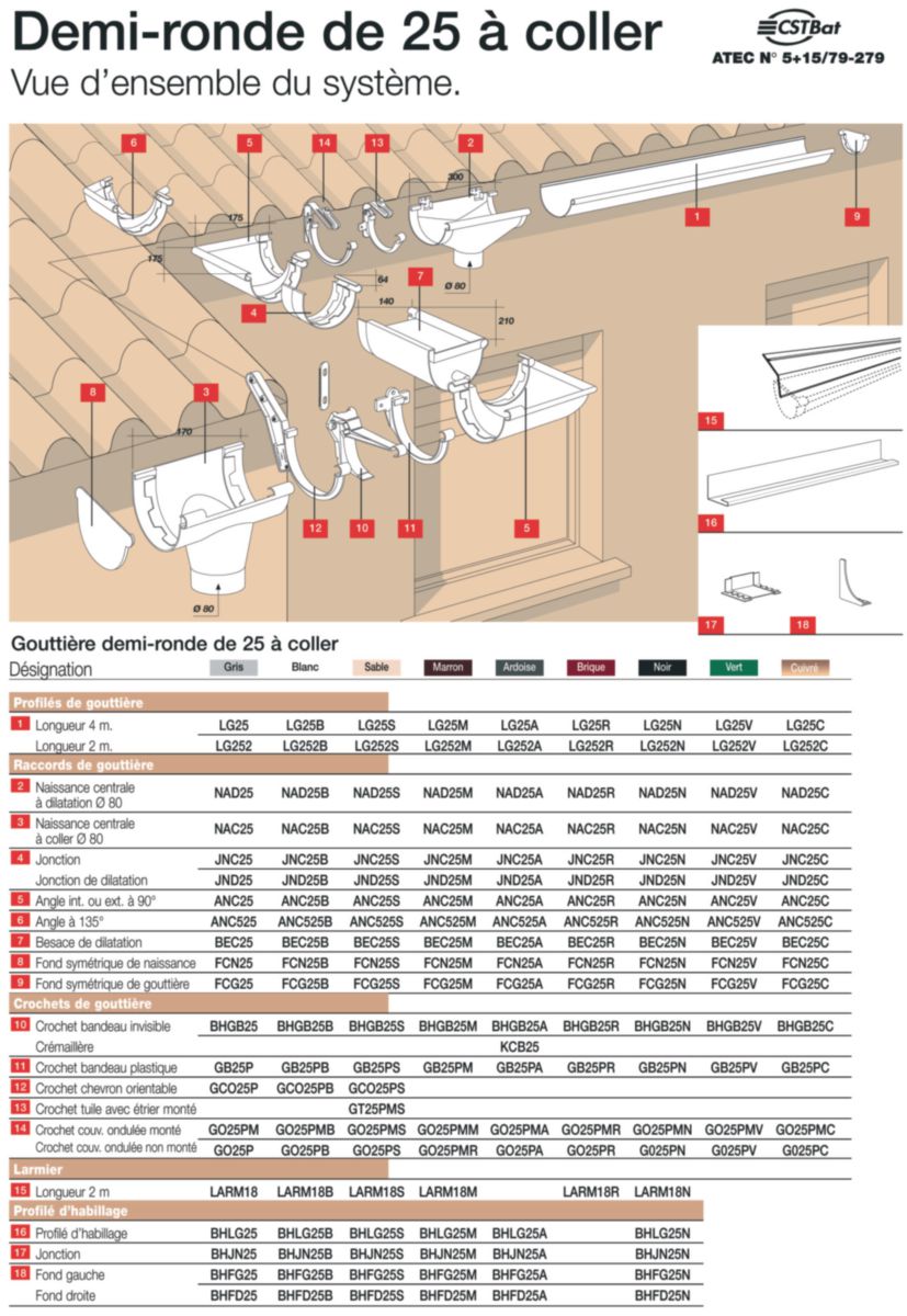 Gouttière PVC réversible®, Gouttières PVC moulurées