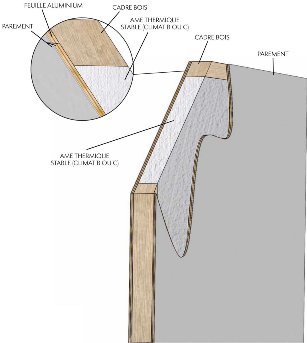 Keyor/Fonmarty Et Fils - Bloc-Porte Coupe-Feu Ei30 À Rive Droite - Prépeint  - Huisserie H67 - Serrure 1 Pt - Poussant Gauche - 204X83 Cm | Point.p