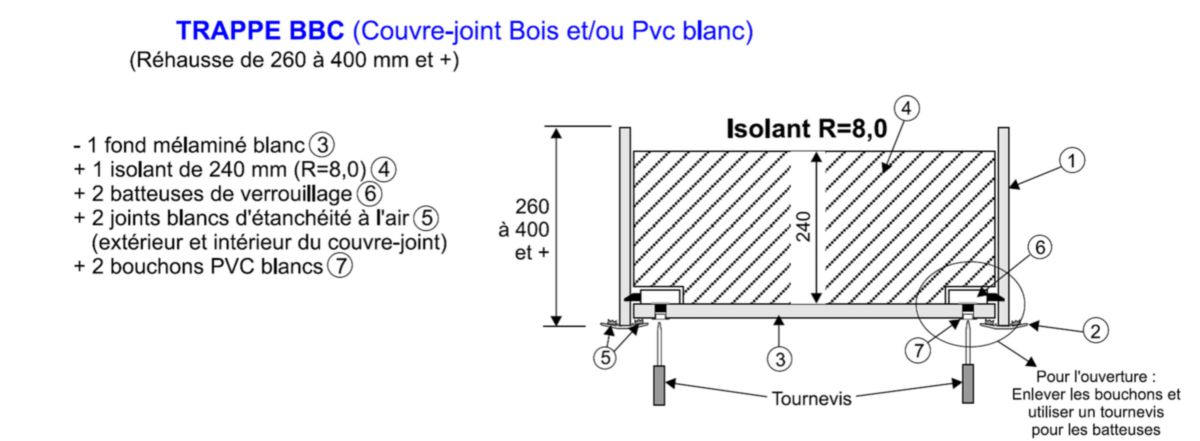 Optimiser Son Habitat à : Les Clés D'une Maison à Faible Consommation énergétique - La
