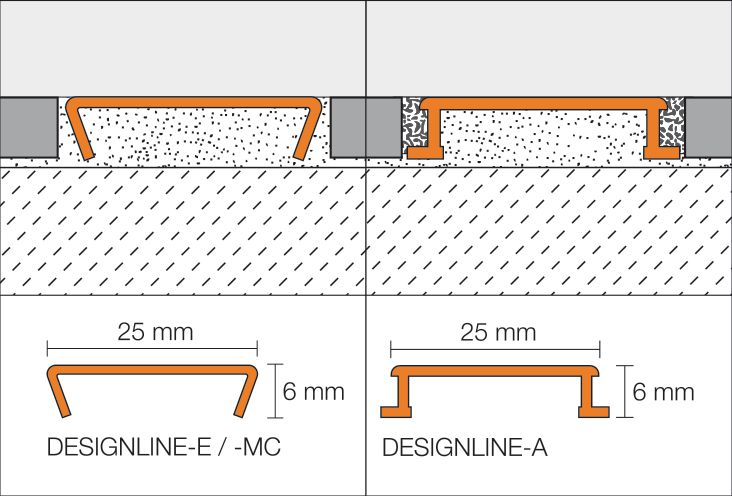 Profilé Schlüter Designline DL625E en acier inoxydable V2A épaisseur 6mm longueur 2,50m