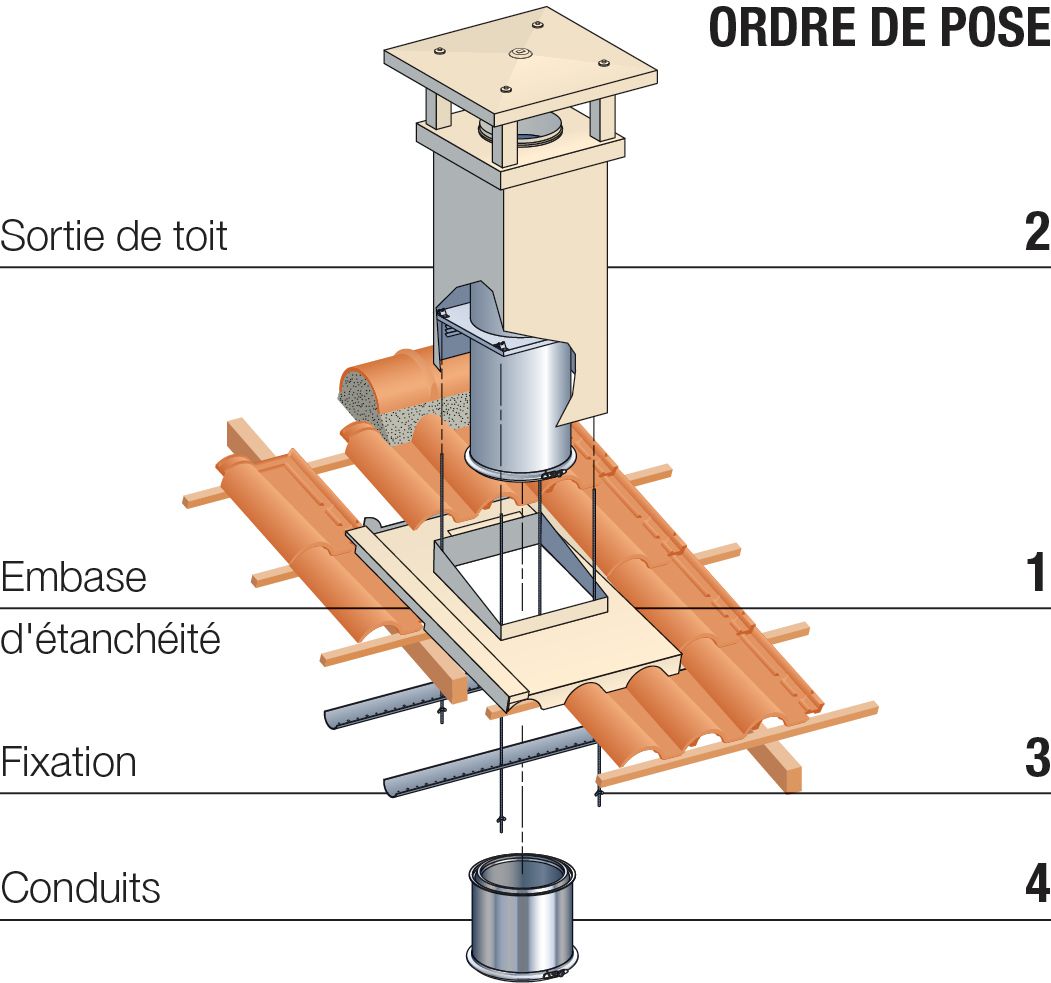 Traversé isolé pour toiture en bois Ø 180mm - Réf. - CONDUITS DE FUMÉE -  Conduits de fumée - Ø 180mm cuivre - Votre spécialiste de Poêles Scandinave