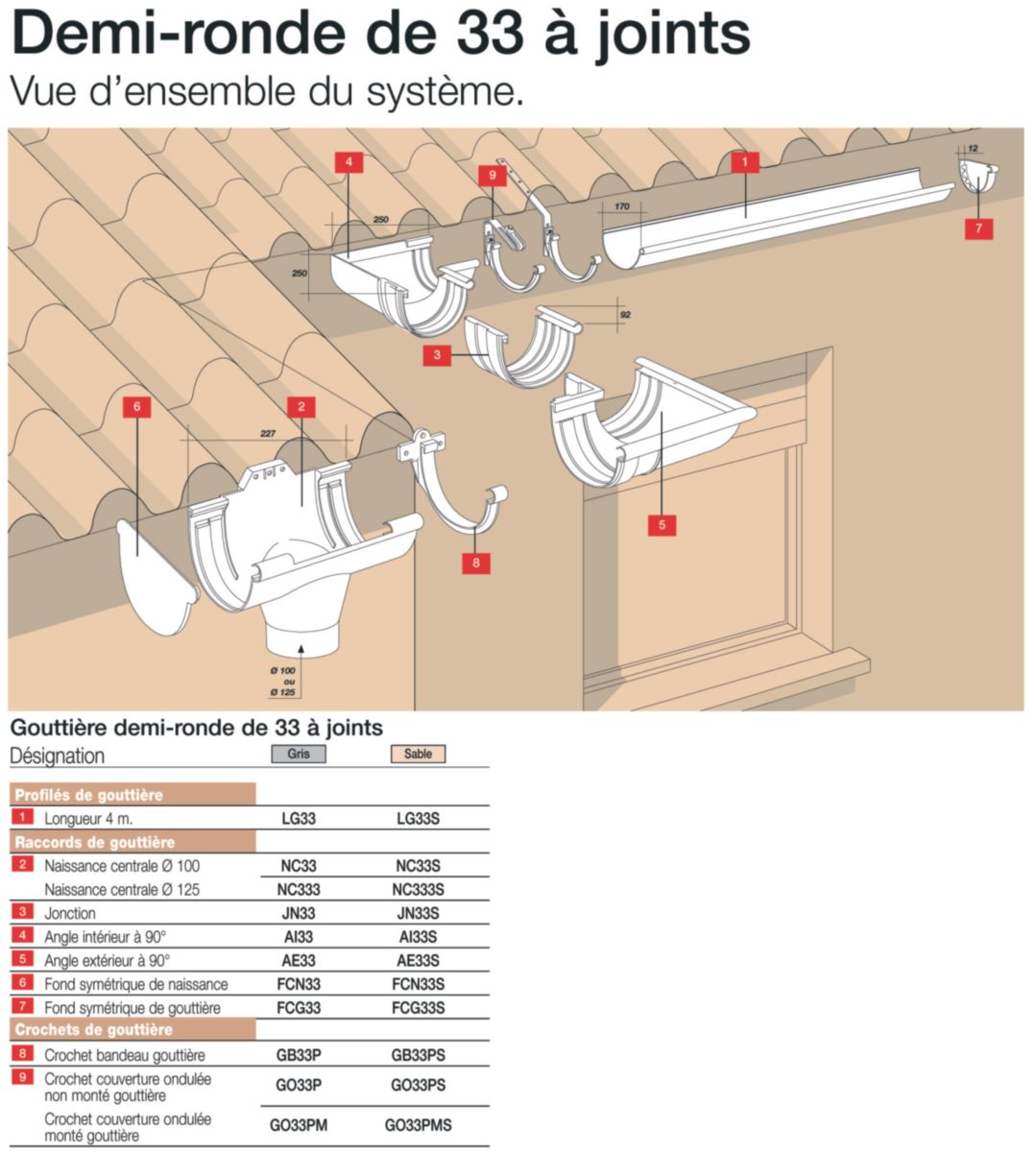 NICOLL Gouttière 1/2 ronde de 33 LG33 Techtan gris L. 4 m POINT.P