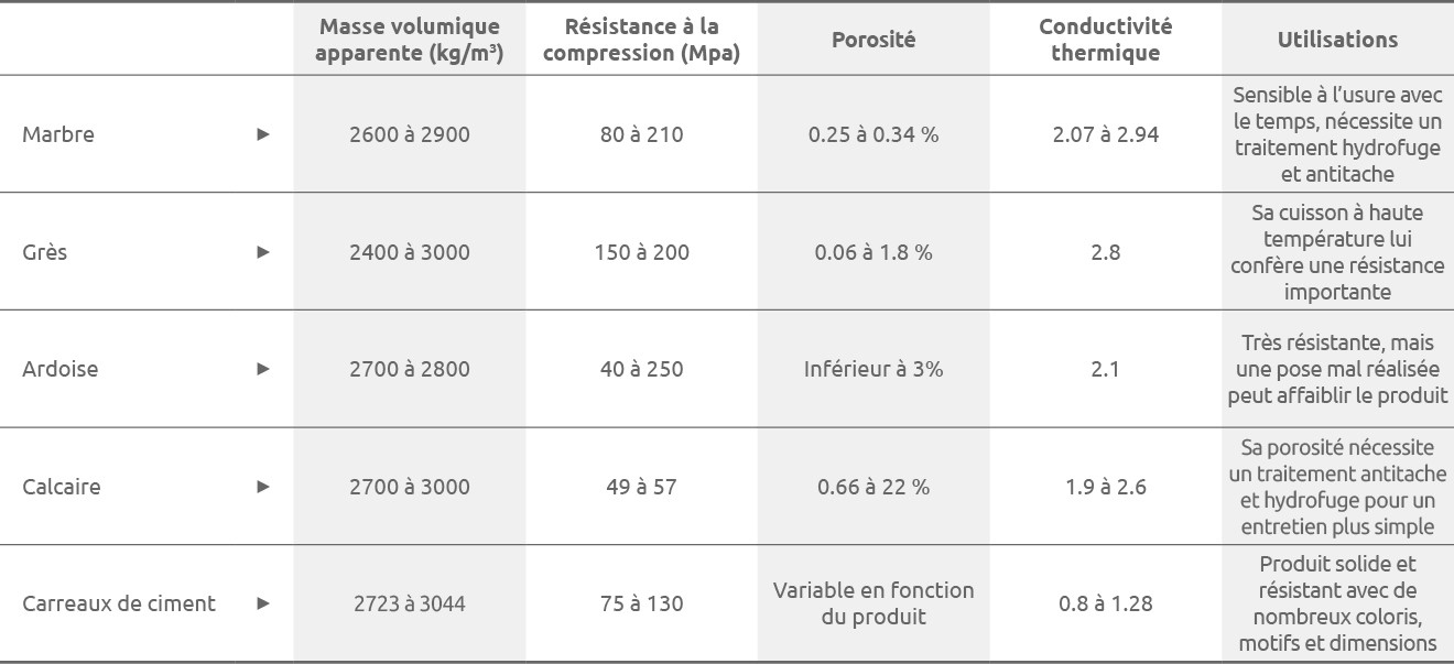 Pierres Naturelles Et Galets Les Normes Et Reglementations Point P