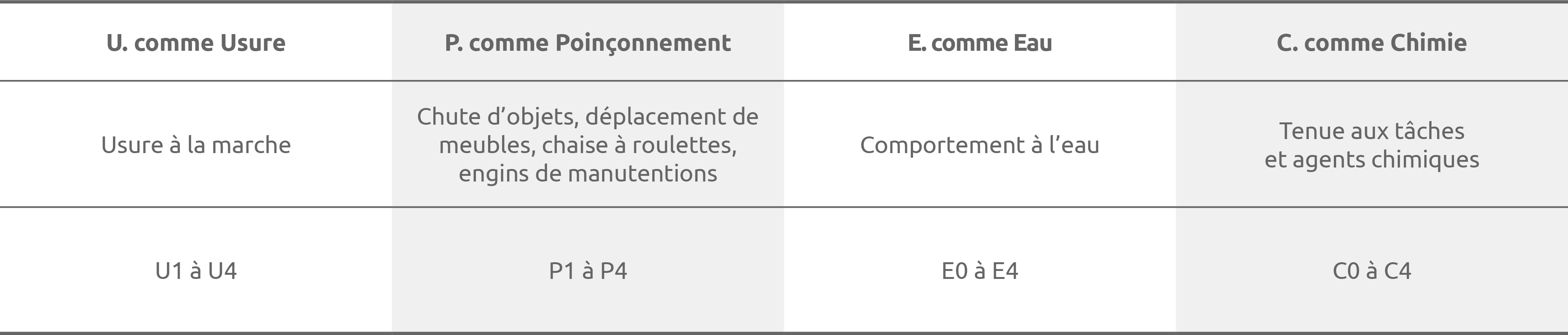 Pierres Naturelles Et Galets Les Normes Et Reglementations Point P