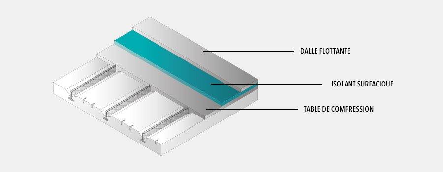 plancher préfabriqué