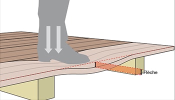 Terrasse En Lamelles De Bois