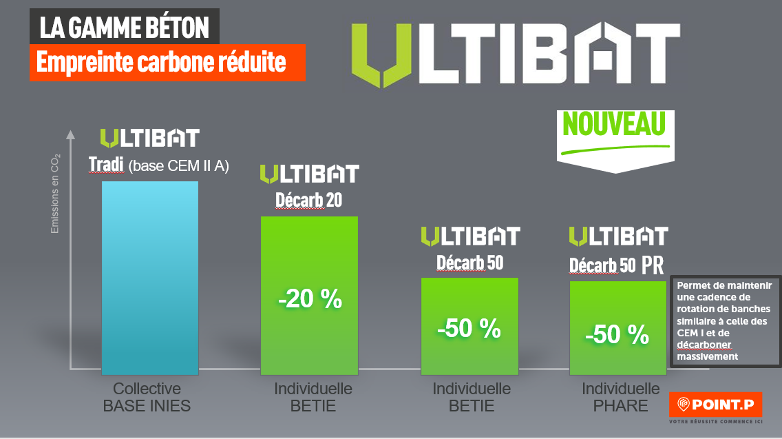 Sac beton tout pret point p discount