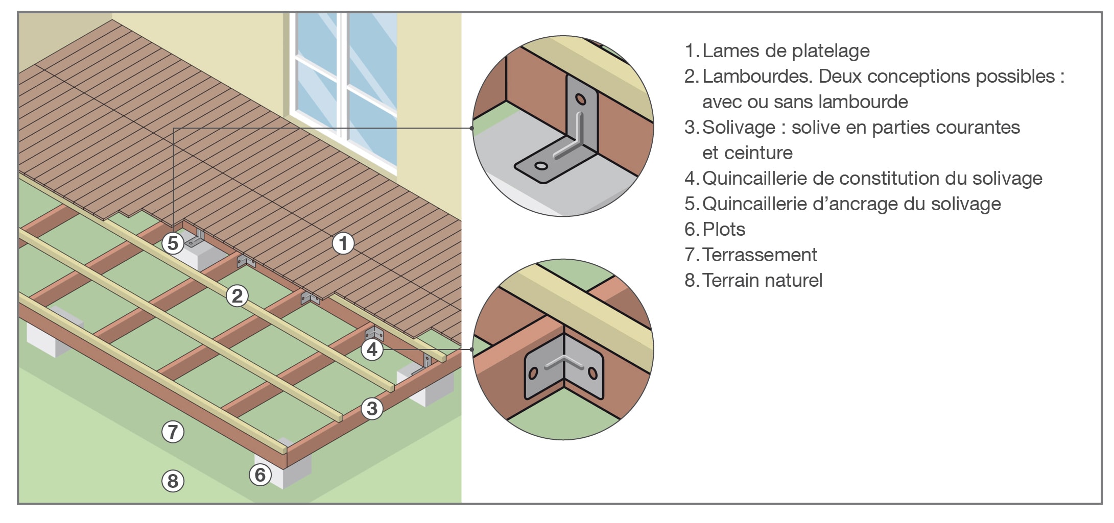 Réussir votre terrasse bois : nos conseils de pose | Point.P