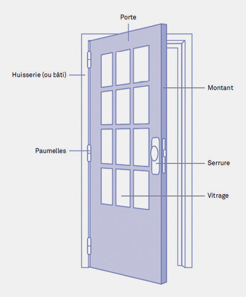 Bien Choisir Ses Portes Intérieures Pointp