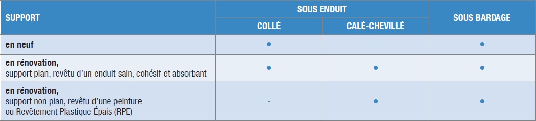 Isolation thermique par l’extérieur : les solutions