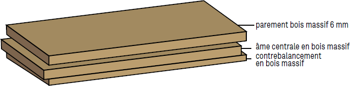 Le parquet massif