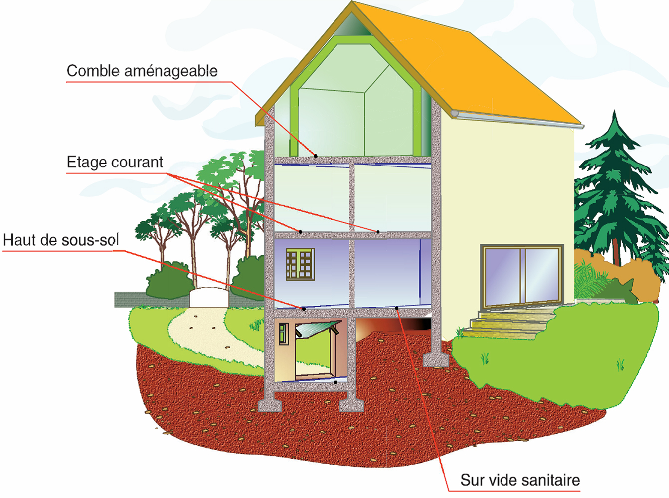 Renover Un Plancher Comment Aborder Le Chantier Point P