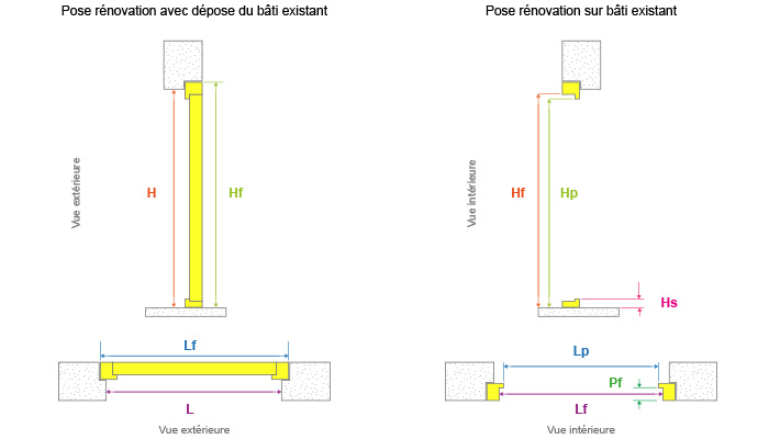 Porte D Entree Nos Conseils Pour La Prise De Cotes Point P