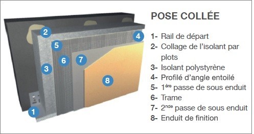 Pose collée d’un isolant thermique