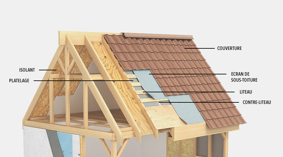 L’isolation des combles aménageables | Point.P