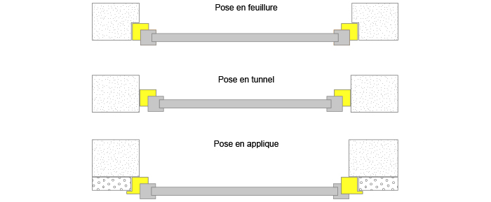Porte D Entree Nos Conseils Pour La Prise De Cotes Point P