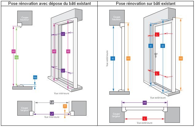 Porte d’entrée  nos conseils pour la prise de cotes  Point.P